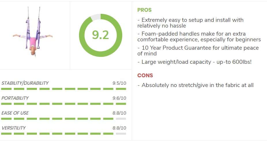 YogaBody Yoga Trapeze Overview: PROS Extremely easy to setup and install with relatively no hassle Foam-padded handles make for an extra comfortable experience, especially for beginners 10 Year Product Guarantee for ultimate peace of mind Large weight/load capacity - up-to 600lbs! CONS Absolutely no stretch/give in the fabric at all